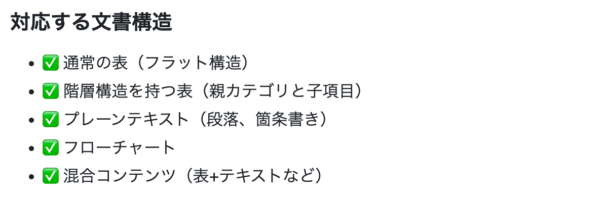 医療文書のOCRパイプライン